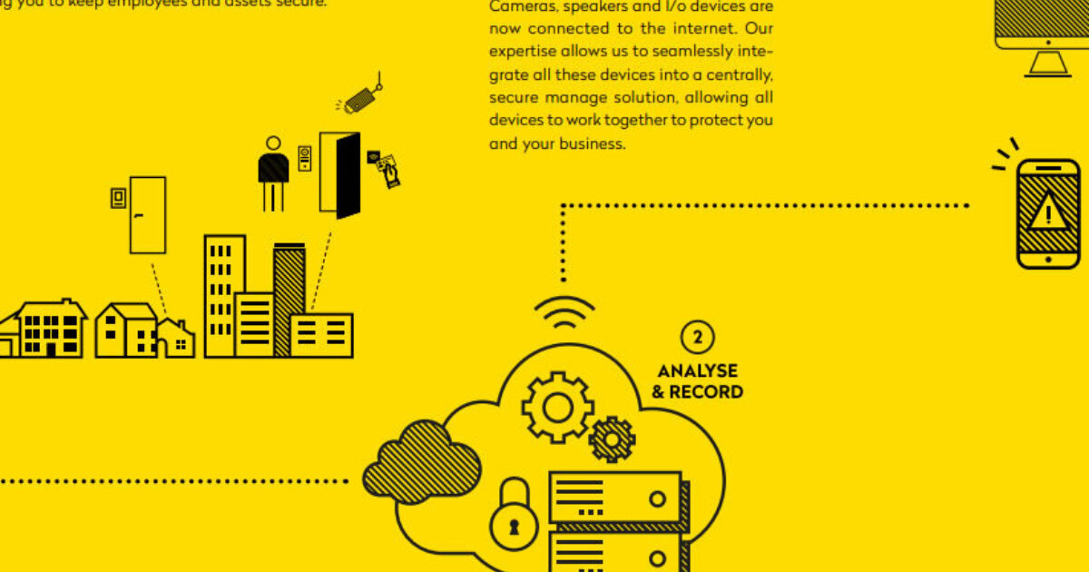 Access Control Brochure | News | Morphean