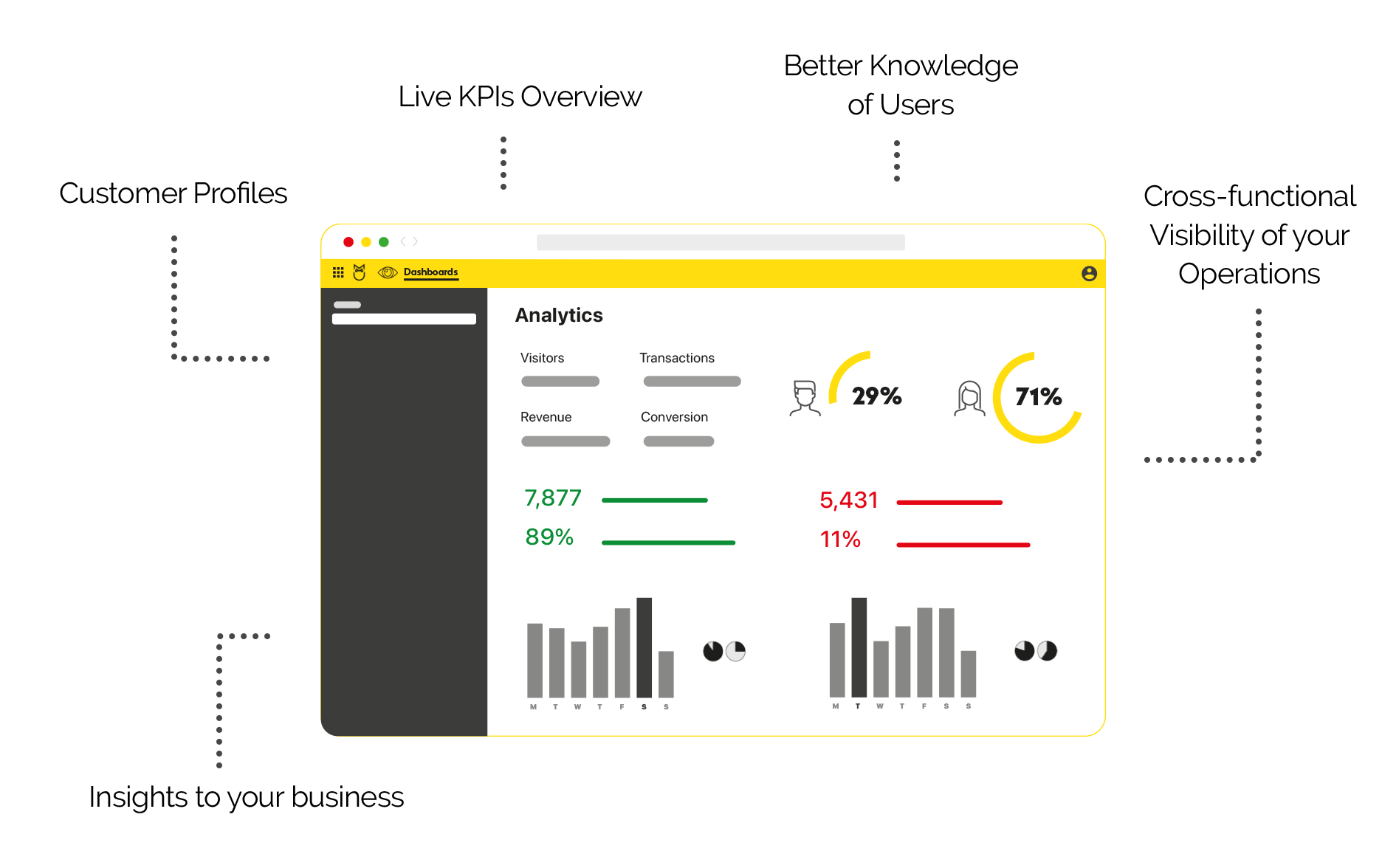 Business Intelligence Dashboard