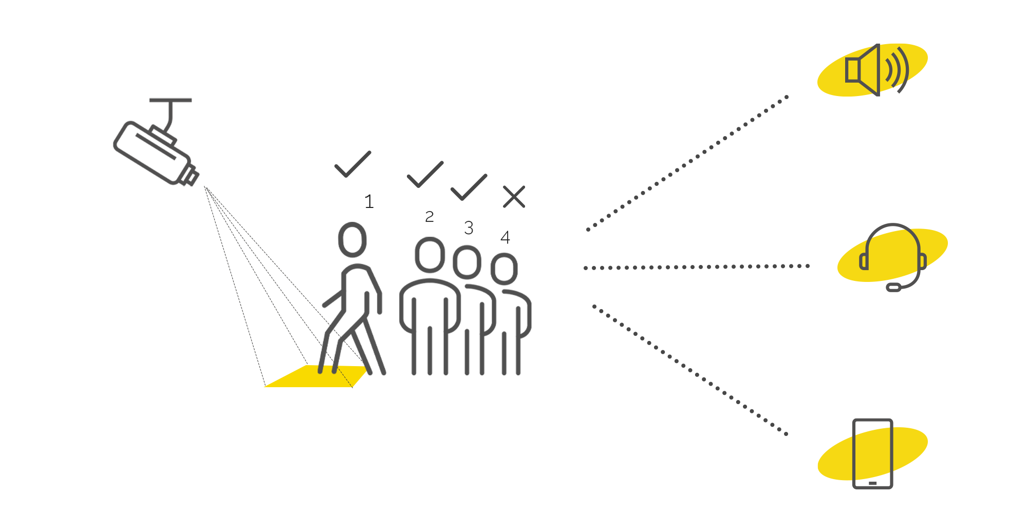 Queue Management System