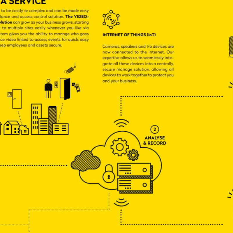 Download Access Control Brochure